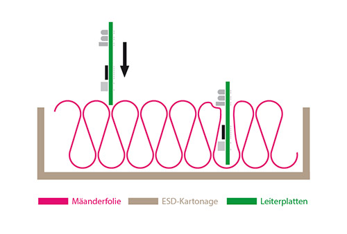 ESD Stecksystem Grafik